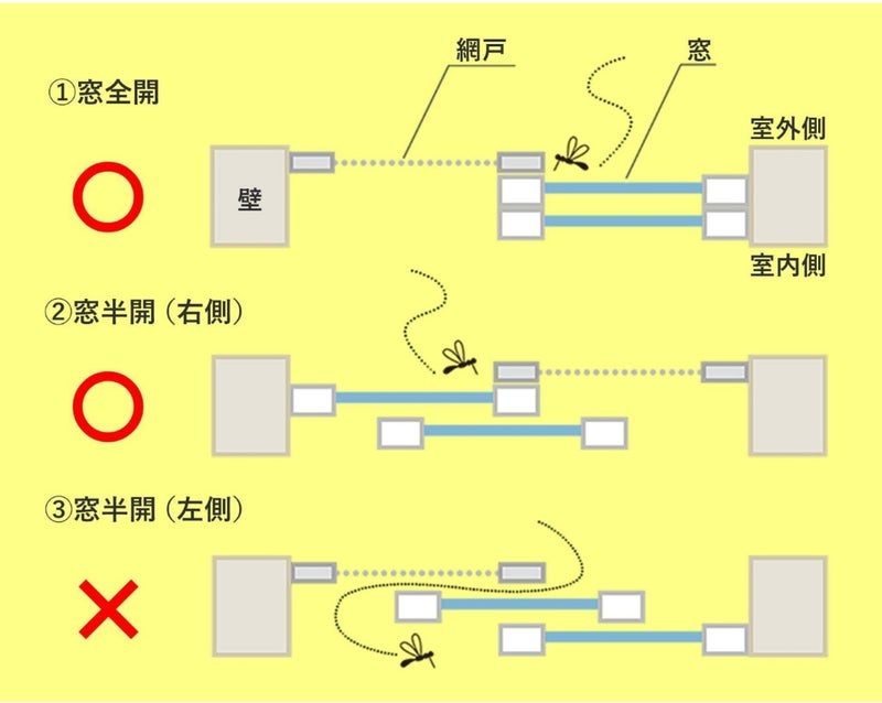 窓での換気